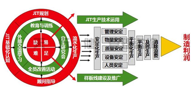 精益生产管理咨询师视角 企业运转中常见瓶颈与优化路径