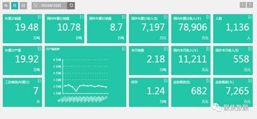 SEMP产品 赋能企业管理的智慧引擎