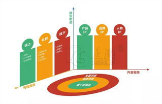 正澜管理刘金伟 品牌商线上线下一体化营销的战略思考与实践路径
