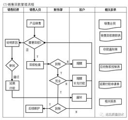 企业10大管理流程工具箱 构建高效运营体系的全面指南